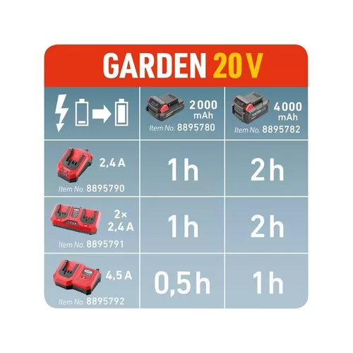 Nabíječka garden20v, 4,5a EXTOL PREMIUM 8895792