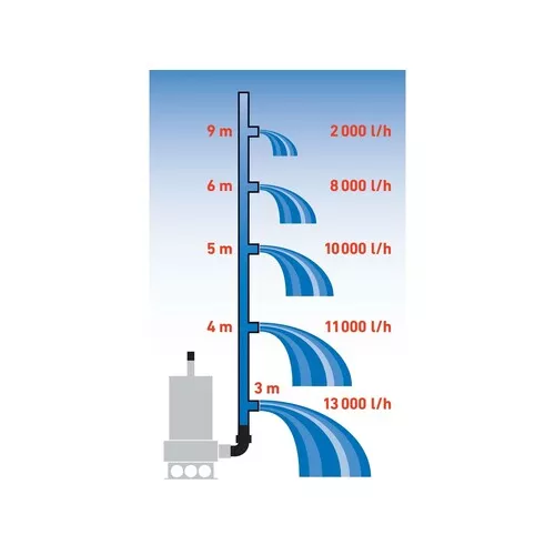 Čerpadlo ponorné kalové, nerezové tělo, 1100w, 1600l/h, 15m kabel EXTOL PREMIUM 8895016