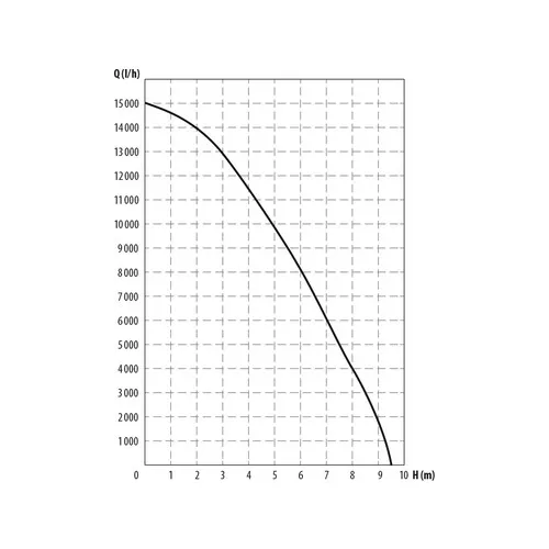 Čerpadlo ponorné kalové, nerezové tělo, 1100w, 1600l/h, 15m kabel EXTOL PREMIUM 8895016