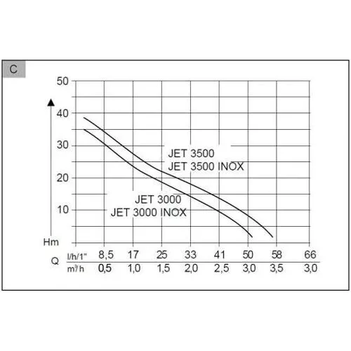 JET 3000 INOX AL-KO