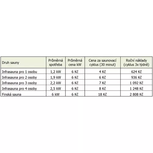 Economical 2002 HealthLand