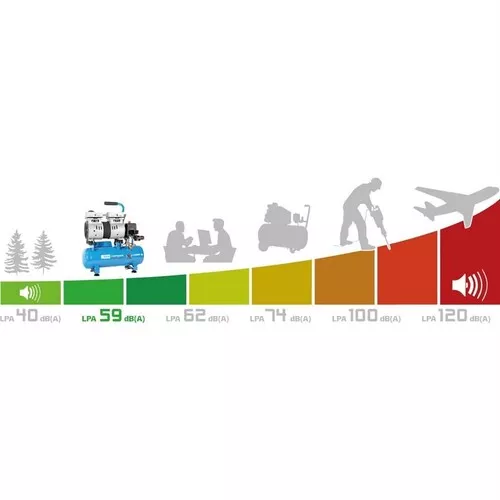 Kompressor Airpower 105/8/6 SILENT Güde 50133