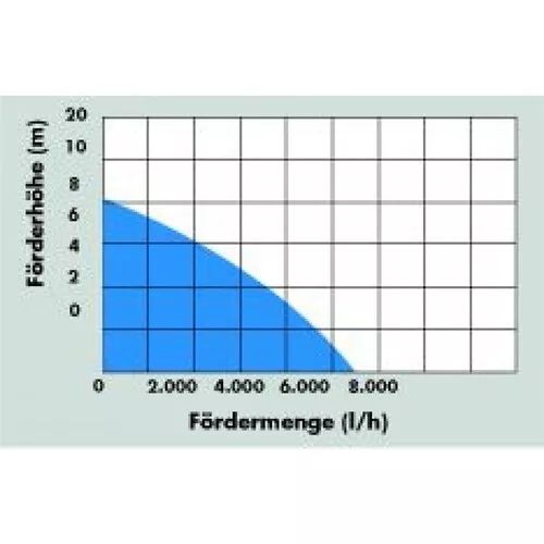 PONORNÉ ČERPADLO GFS 4000 INOX Güde 94606