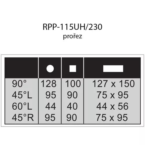 Roxta RPPK-115UH/230 - Pásová pila na kov