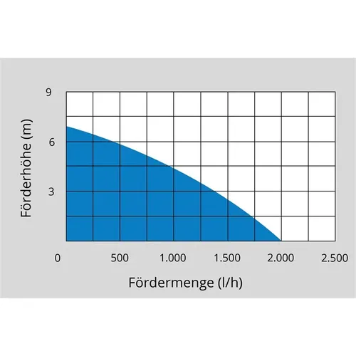 AKUMULÁTOROVÉ PONORNÉ ČERPADLO RFP 18-201-23 Güde 58566