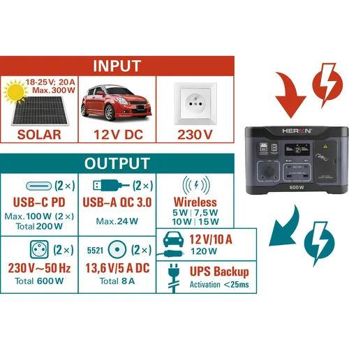 Stanice nabíjecí, 600w, 512wh HERON 8896800