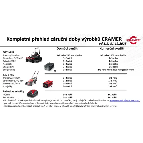 CRAMER 82HD75