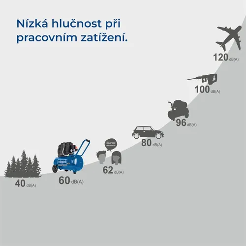 Scheppach HC 51 Si tichý bezolejový dvouválcový kompresor 50 l