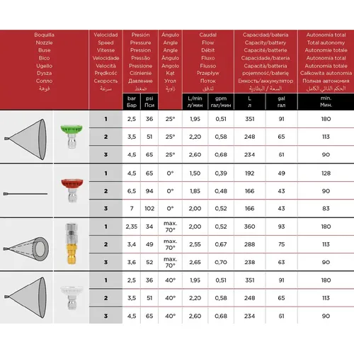 Pojízdný akumulátorový postřikovač Pulmic Industrial 35
