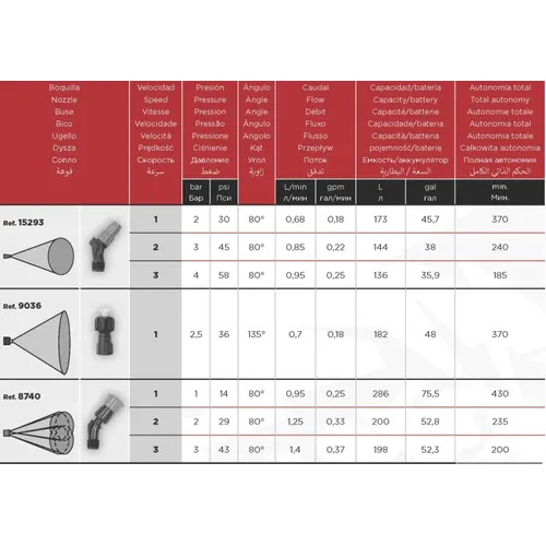 Pojízdný akumulátorový postřikovač Pulmic Pegasus 35