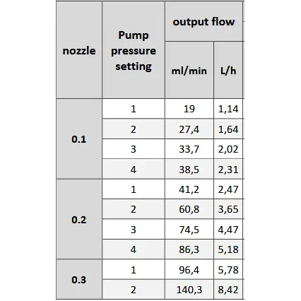 Tryska k ULV rosiči/foggeru eFog 480 - průměr (0,2 mm)