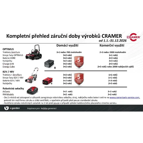 CRAMER 82TB20 + KIT