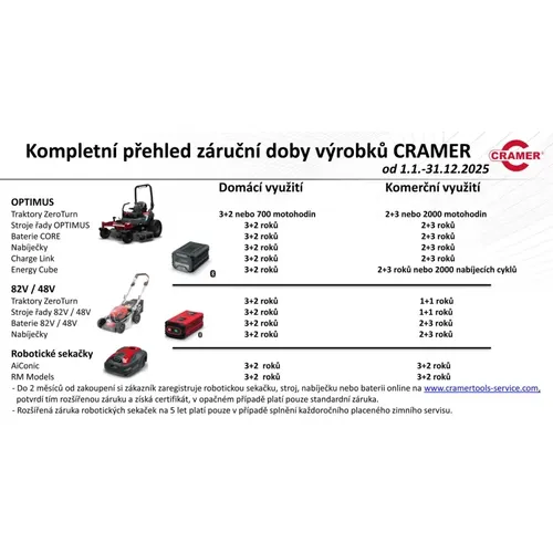 CRAMER OPTIMUS CS36