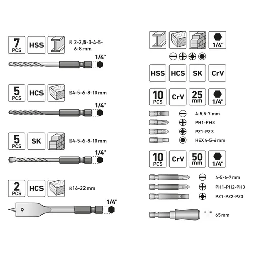 Zrušeno! nahrazeno výrobkem 8819653, vrtáky se šestihrannou stopkou a hroty, sada 40ks, hss, crv EXTOL PREMIUM 8801700