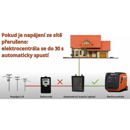 Automatický izolační spínač pro PG-I HC 6707199 Unicraft