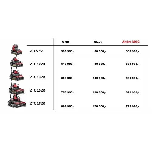 CRAMER ZRT OPTIMUS ZTC152