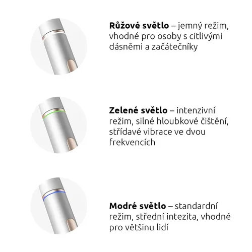 Zubní kartáček GLOX X1 Pro Silver Glox LP033920S