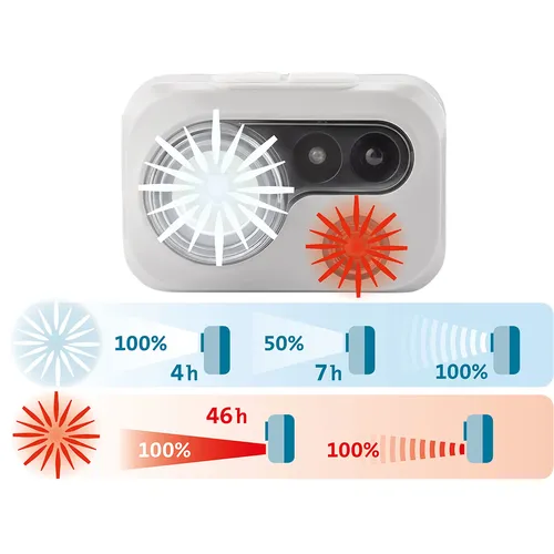 Čelovka 180lm, xpg, usb nabíjení EXTOL LIGHT 43188