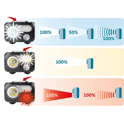 Čelovka 180lm, xpg EXTOL LIGHT 43467